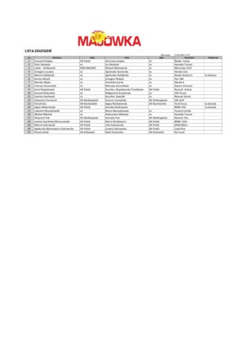 Lista zgłoszeń_Majówka 2024