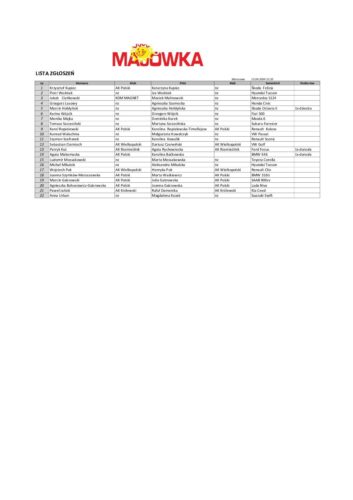 Lista zgłoszeń_Majówka 2024