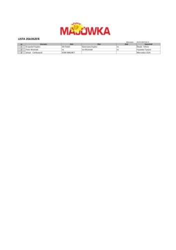 Lista zgłoszeń_Majówka 2024