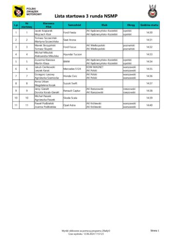 Lista startowa 3 runda NSMP