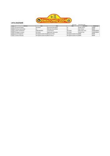 Lista zgłoszeń