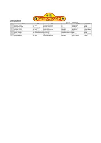Lista zgłoszeń
