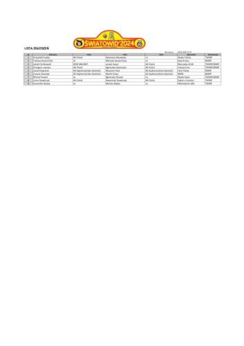 Lista zgłoszeń