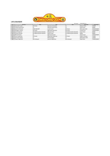 Lista zgłoszeń