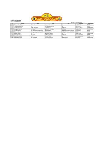 Lista zgłoszeń