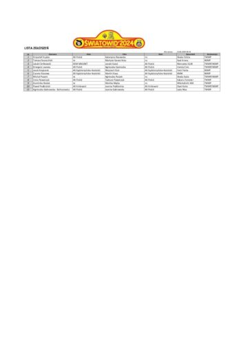 Lista zgłoszeń