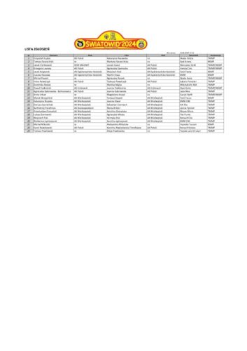 Lista zgłoszeń