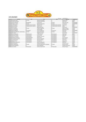 Lista zgłoszeń