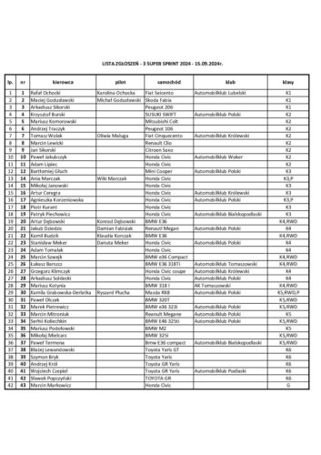 Lista zgłoszeń