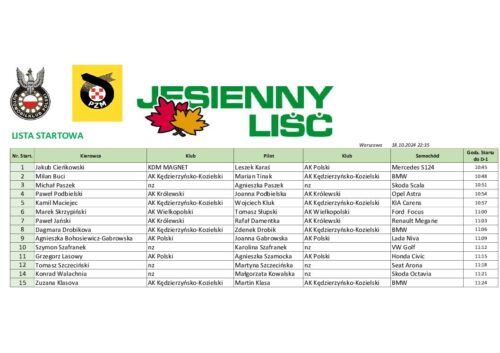 Lista startowa