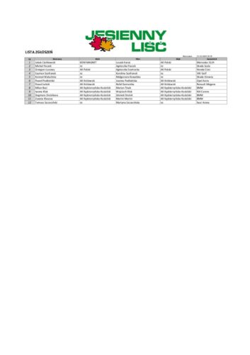 Lista zgłoszeń