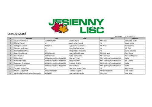 Lista zgłoszeń