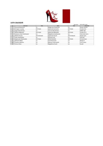 Lista zgłoszeń