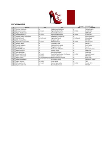 Lista zgłoszeń