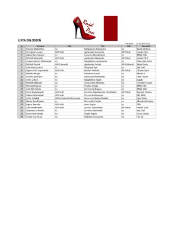 Lista zgłoszeń