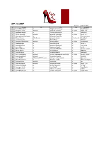 Lista zgłoszeń