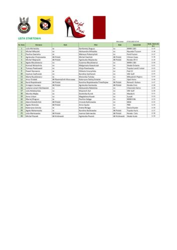 Lista startowa