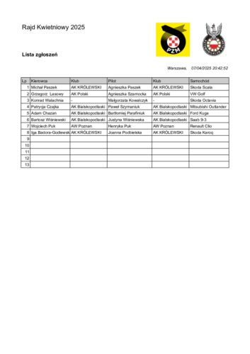 Lista zgłoszeń.