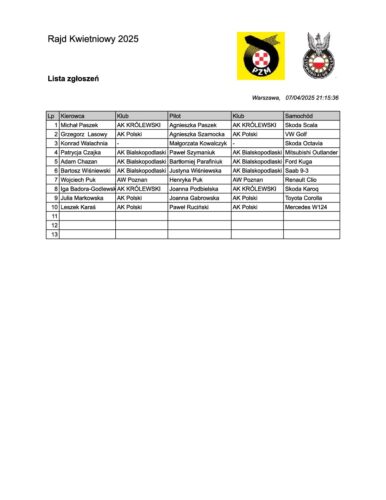 Lista zgłoszeń.