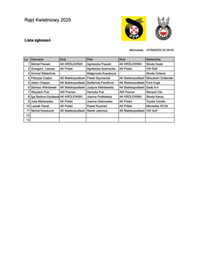 Lista zgłoszeń
