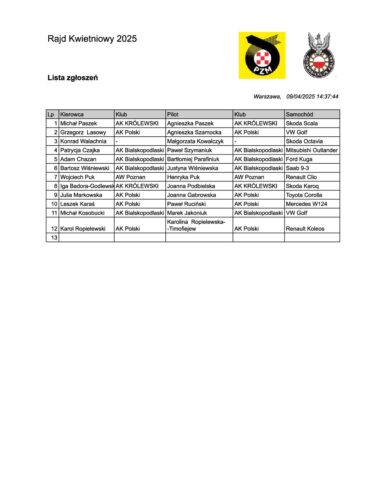 Lista zgłoszeń