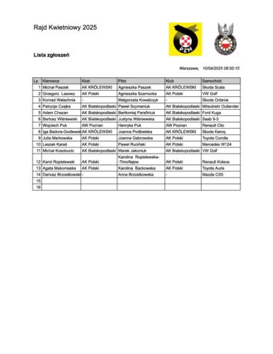 Lista zgłoszeń