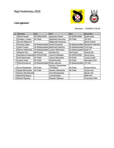 Lista zgłoszeń