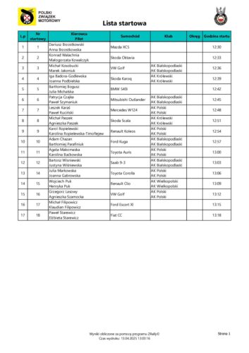 Lista startowa