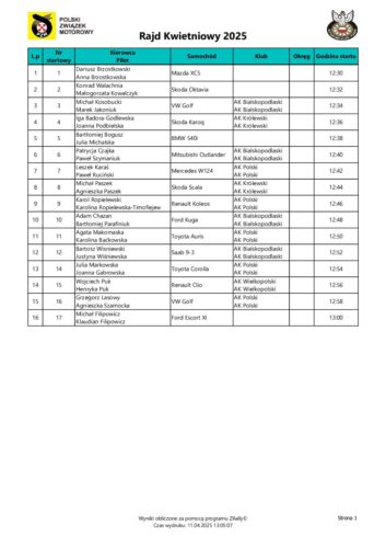 Lista startowa