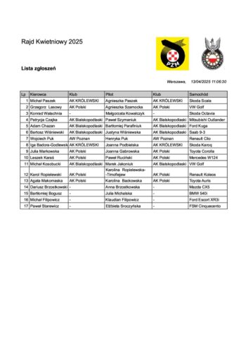Lista zgłoszeń
