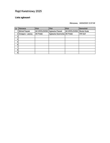 Lista zgłoszeń