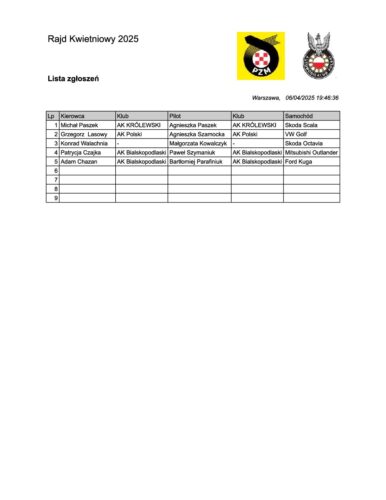Lista zgłoszeń.