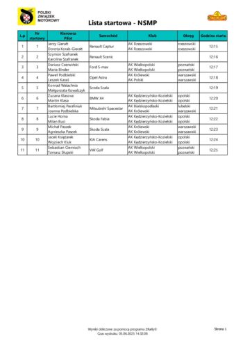 Lista startowa NSMP