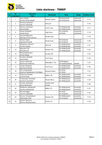 Lista startowa TMMP