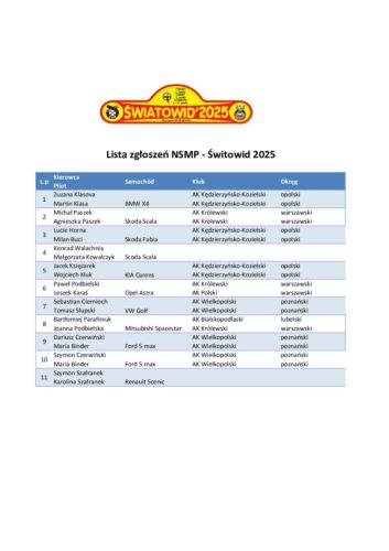 Lista zgłoszeń NSMP