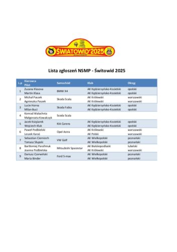 Lista zgłoszeń NSMP