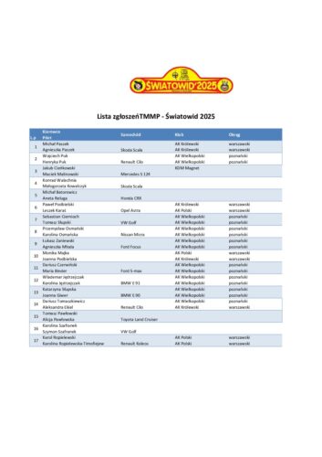 Lista zgłoszeń TMMP
