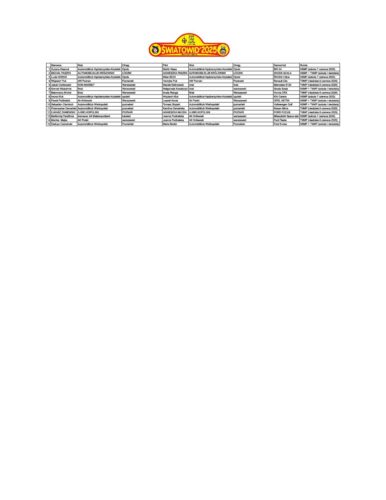 Lista zgłoszeń